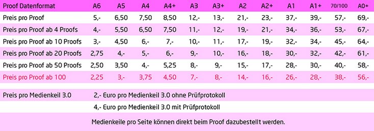 Ausführliche Preistabelle von A6 bis A0+